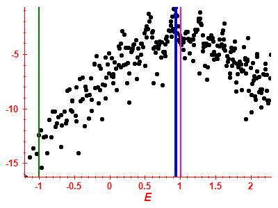 Strength function log